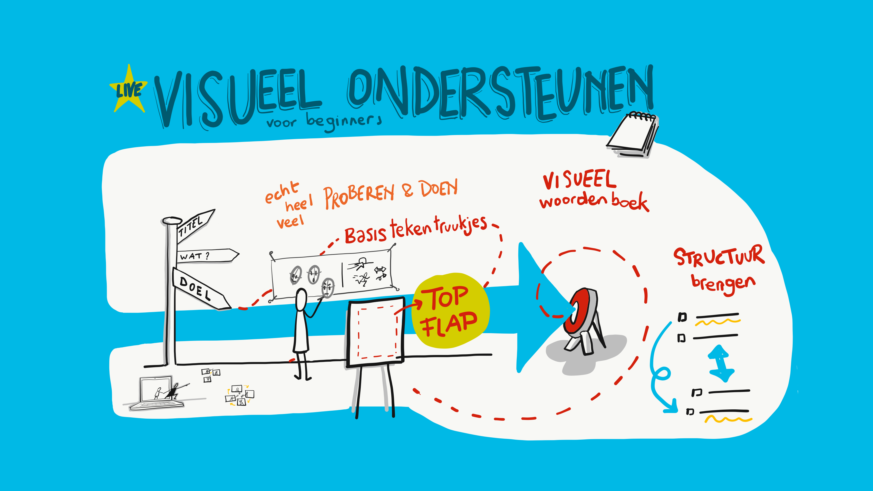 Training: Live visueel ondersteunen voor beginners